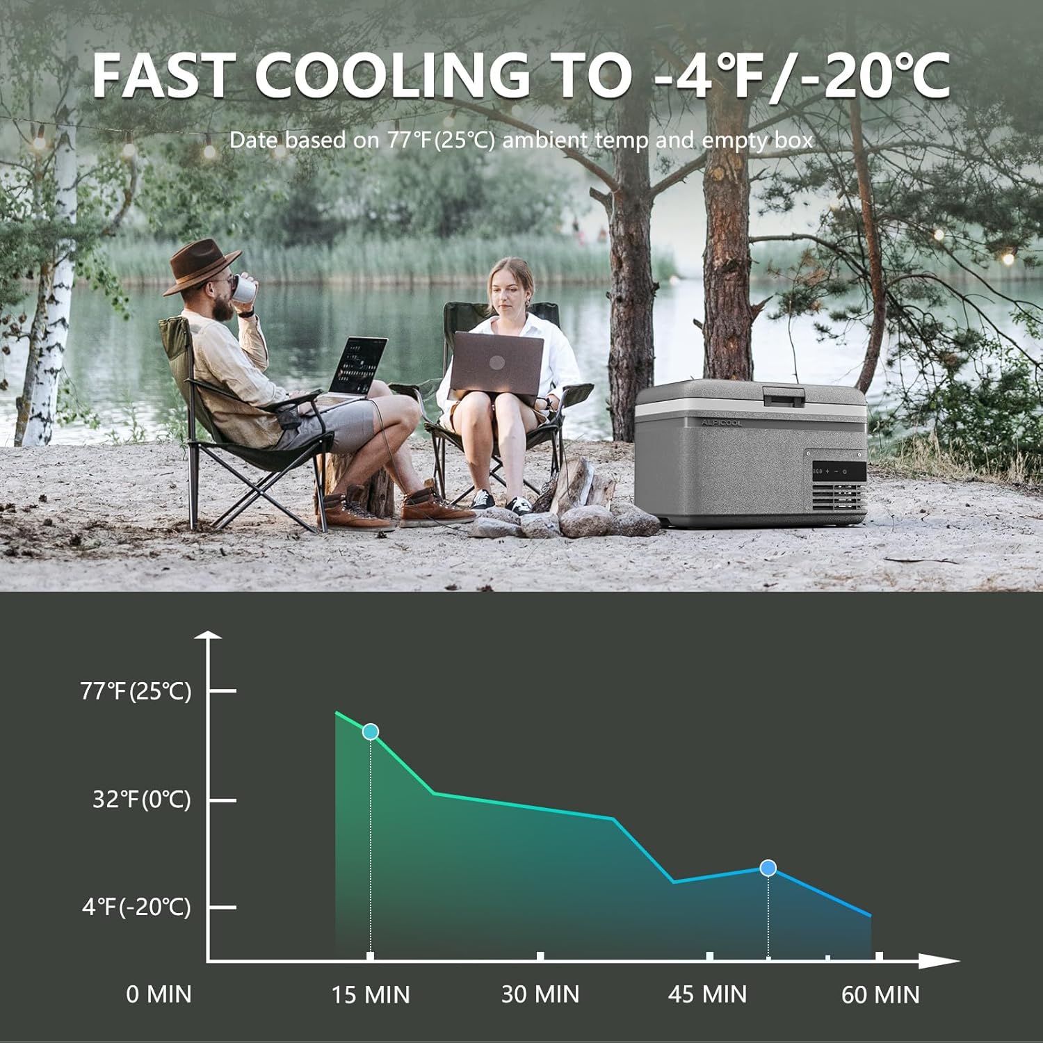 Alpicool MG9 Mini Portable Freezer, 12 Volt Car Refrigerator, 9 Quart Fast Cooling, with 12/24V DC and 100-240V AC for Outdoor, Camping, RV, Truck