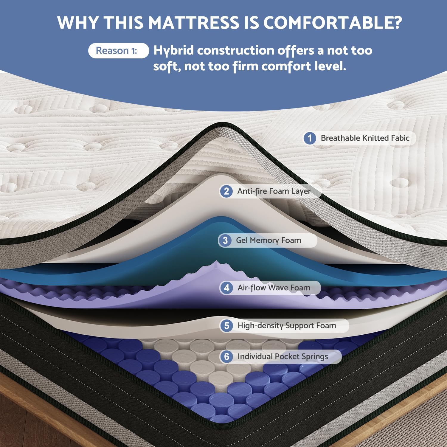 Queen Size Mattress, 14 Inch Hybrid Pillow Top Mattresses in a Box with Gel Memory Foam & Individually Pocket Coils, Medium Firm Mattress for Back Pain, Pressure Relief, Fiberglass Free