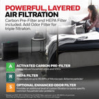 Honeywell HEPA Air Purifier for Home, 1733 Ft² Rooms in 1 hour, Air Quality Indicator, Auto Mode, Reduces Allergens, Dust, Pollen, Smoke, Pet Dander, Odors, Black, HPA5200