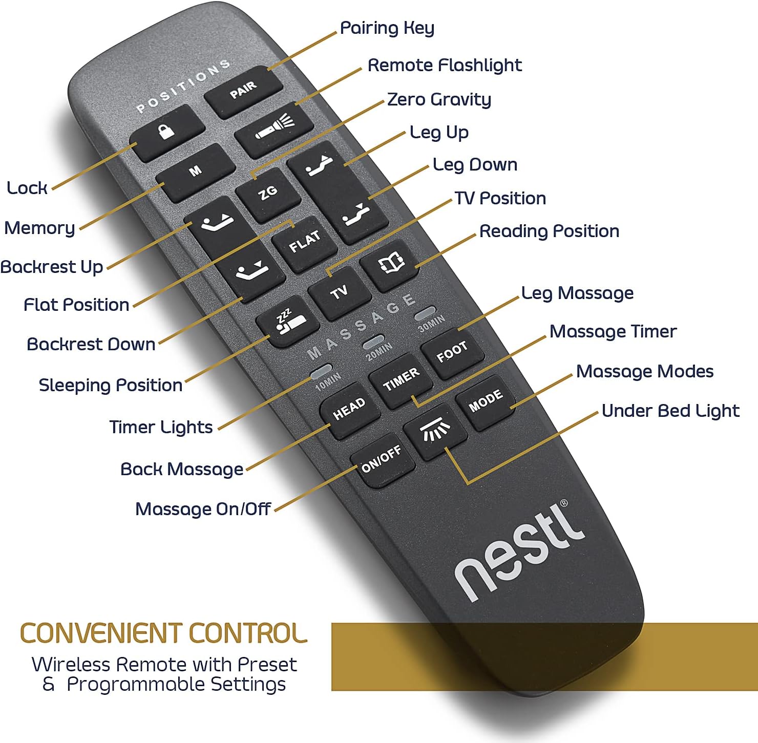 Nestl Adjustable Bed Frame, Zero Clearance Adjustable Massage Bed Frame, Adjustable Bed Base Head & Foot Massage, Wireless Remote Fast & Easy Assembly, USB Ports, LED Light, Cal King Size Bed Frame