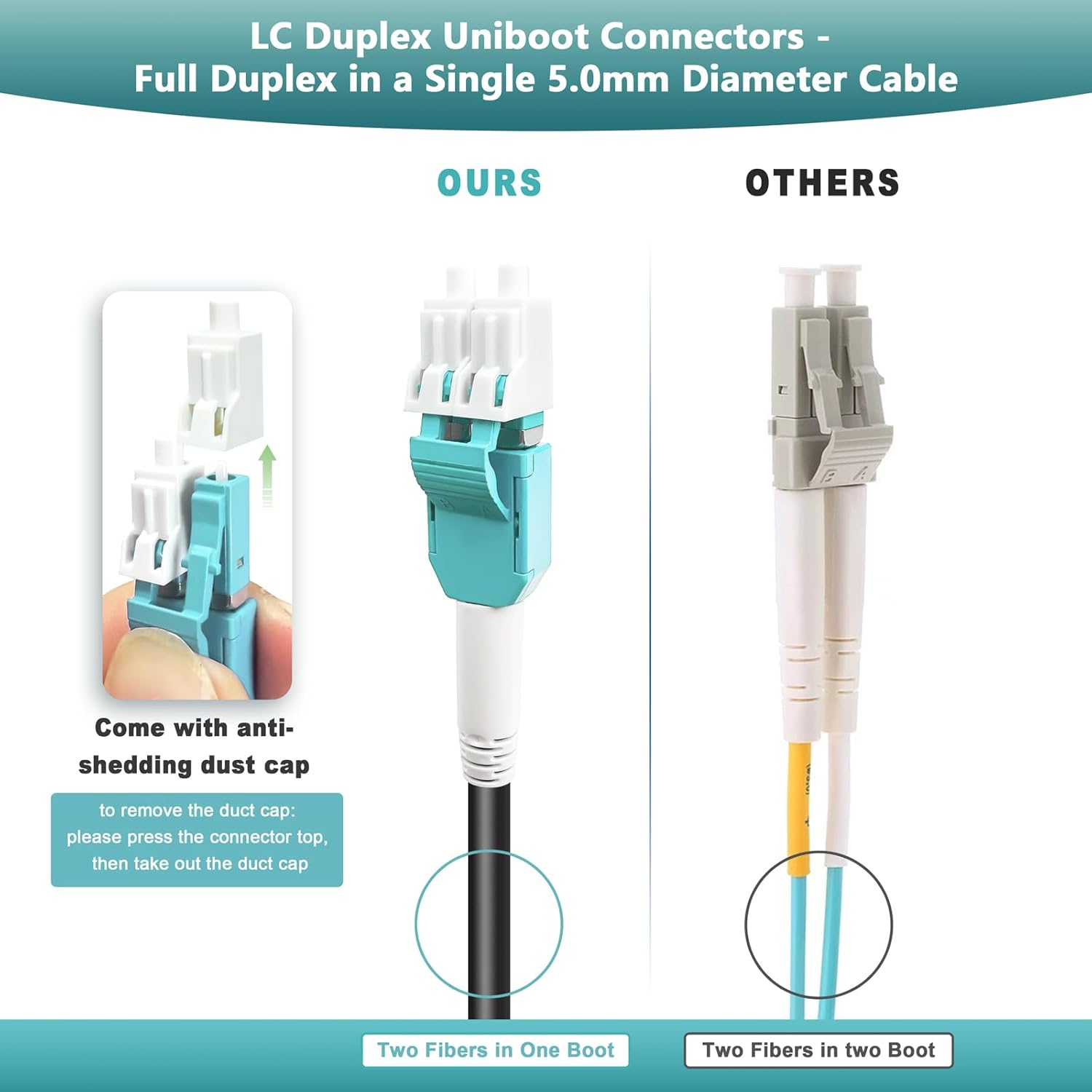 500ft/150m OD-5mm Industrial TPU OM3 Fiber LC to LC Outdoor Armored Fiber Patch Cable  Duplex Multimode Fiber Optic Cable  10Gb  50/125  Uniboot LC-LC with Pulling Eye Kit Installed on one end