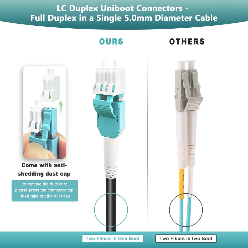 500ft/150m OD-5mm Industrial TPU OM3 Fiber LC to LC Outdoor Armored Fiber Patch Cable  Duplex Multimode Fiber Optic Cable  10Gb  50/125  Uniboot LC-LC with Pulling Eye Kit Installed on one end
