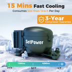 Setpower FC15 Portable 12v Refrigerator, -4℉-68℉ Fast Cooling Car Refrigerator, 15L/15.8Qt Car Fridge Portable Freezer with 12/24V DC & 110/240V AC, Electric Cooler (Green, 15L With AC Adapter)