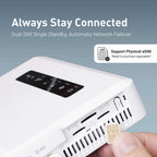 GL.iNet GL-X3000 (Spitz AX) Cellular Gateway 5G Router for House & RV  Wi-Fi 6  Detachable Antennas  Dual-SIM  T-Mobile & AT&T IoT Device Certified  Family/Rural Area/Road Trips