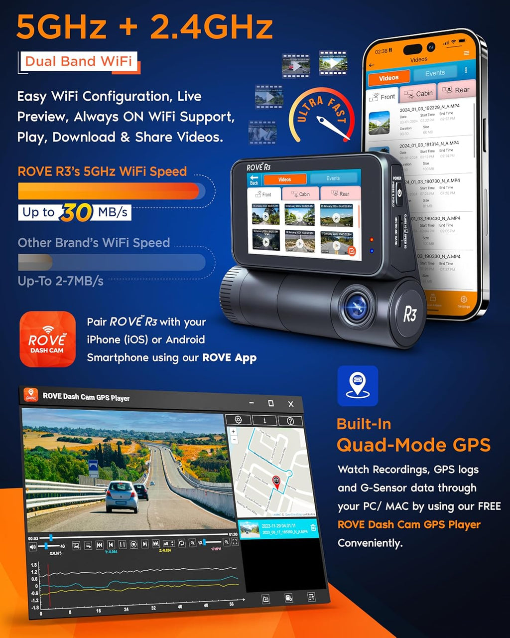 ROVE R3 Dash Cam Front and Rear with Cabin  3” IPS Touch Screen  3 Channel Dash Cam 1440P+1080P+1080P  IR Night Vision  5GHz WiFi  Up to 30MB/s Download Speed  Quad-Mode GPS  Supports 512GB Max