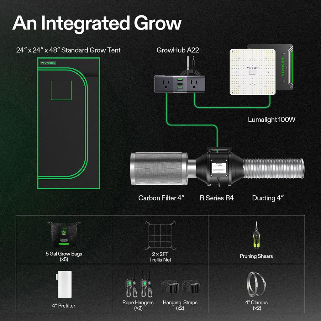 VIVOSUN Grow Tent Kit  2 × 2ft 1-Plant System  WiFi-Controlled Grow System with Full Spectrum LED Grow Light  Automatic Ventilation  GrowHub Outlet A22 with Temperature and Humidity Sensor