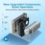 Window Air Conditioner, 6,000 BTU Capacity Covers 250 Sq Ft, Smart Home Compatible with Remote Control and with Wi-Fi Connectivity, Quick Install Window Unit for Bedrooms & Living Spaces