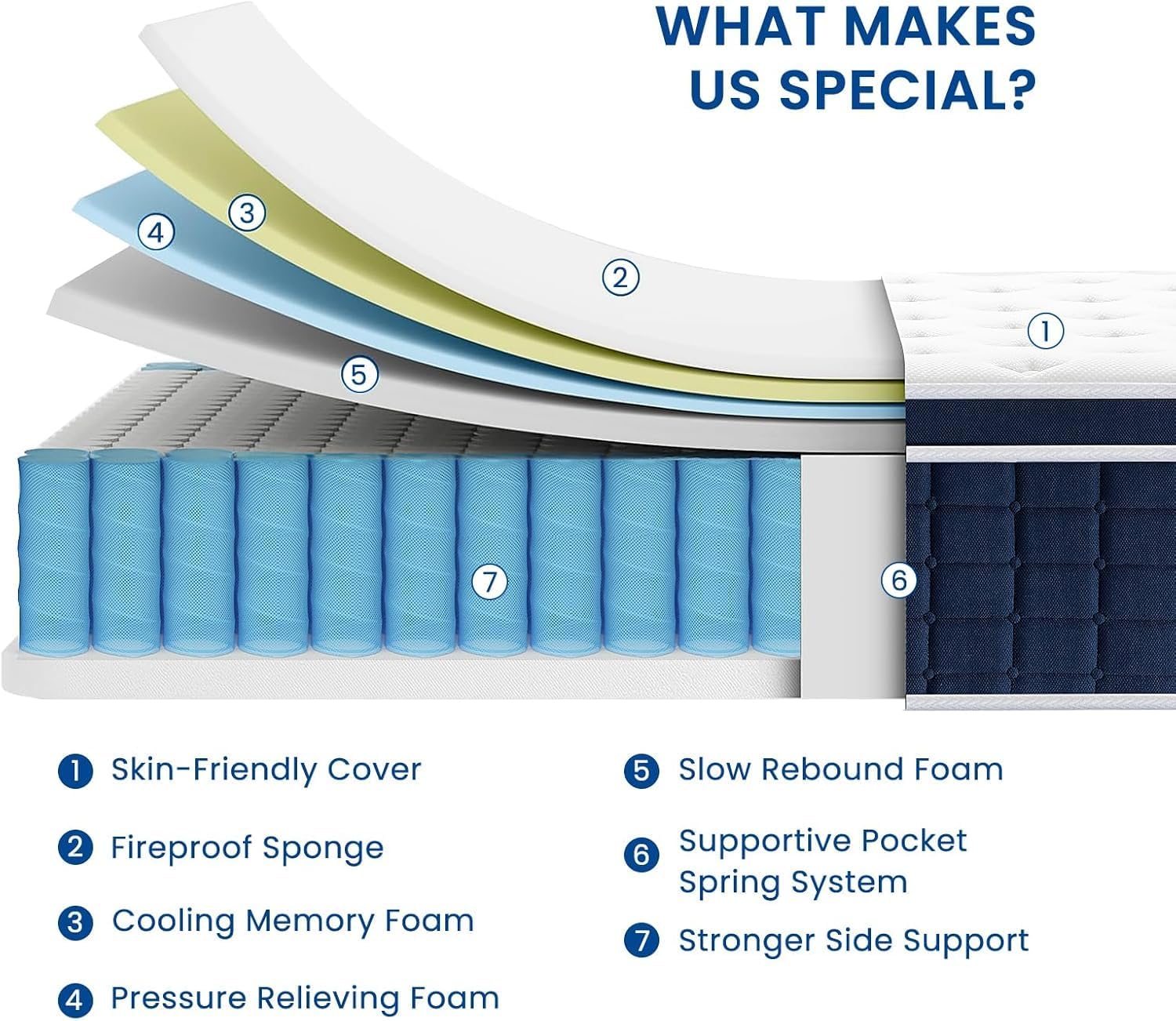 Coolvie Firm King Size Mattress 12 Inch for Adults, Hybrid King Mattress in a Box with Cooling Memory Foam, Pocket Spring for Motion Isolation, Extra Lumbar & Shoulder Support for Pain Relief, 80"x76"