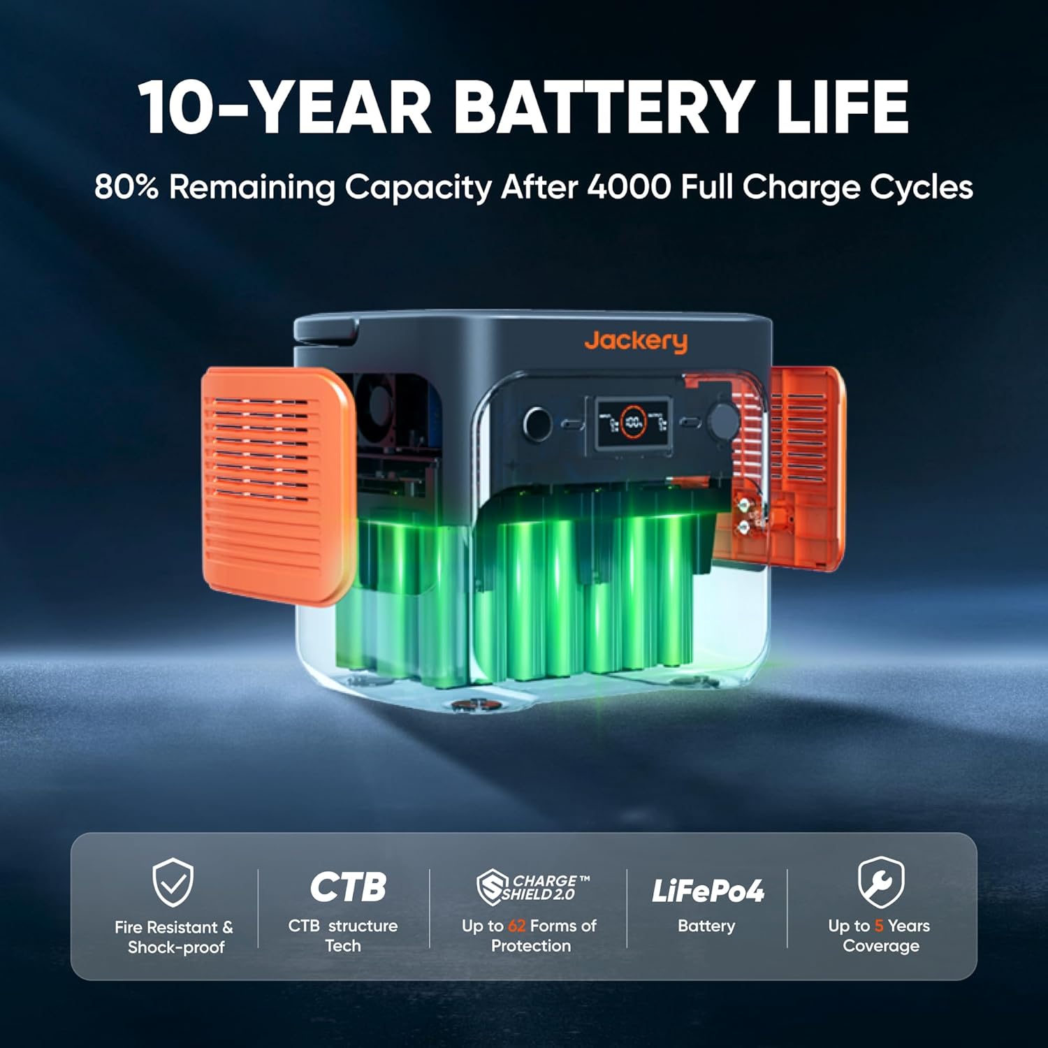 Jackery Explorer 2000 v2 Portable Power Station with AC Charging Cable  2040Wh LFP Home Backup Battery  2200W AC Output  Solar Generator for Emergencies  Power Outages  Camping(Solar Panel Optional)