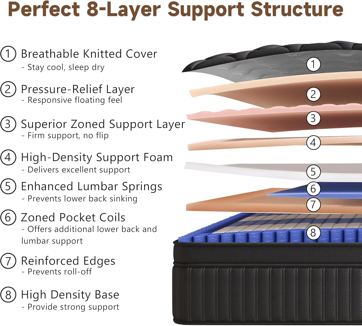Queen Mattress, 14 Inch Queen Medium Firm Hybrid Mattress in a Box, Individual Pocket Spring for Pressure Relief & Motion Isolation, Reinforced Edge Support, CertiPUR-US Certified