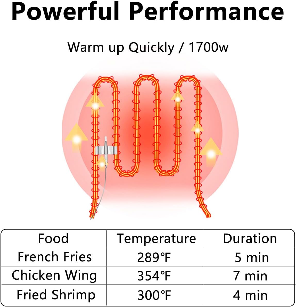 Commercial Deep Fryer with Basket, 1700w 14Qt 0.6mm Thickened Stainless Steel Countertop Electric Fryer for Home and Commercial Use, Oil Fryer with Double Overheat Protection