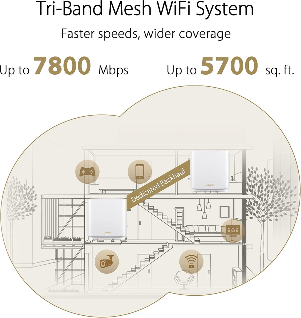 ASUS ZenWiFi XT9 AX7800 Tri-Band WiFi6 Mesh WiFiSystem (2Pack)  802.11ax  up to 5700 sq ft & 6+ Rooms  AiMesh  Lifetime Free Internet Security  Parental Controls  2.5G WAN Port  UNII 4  White