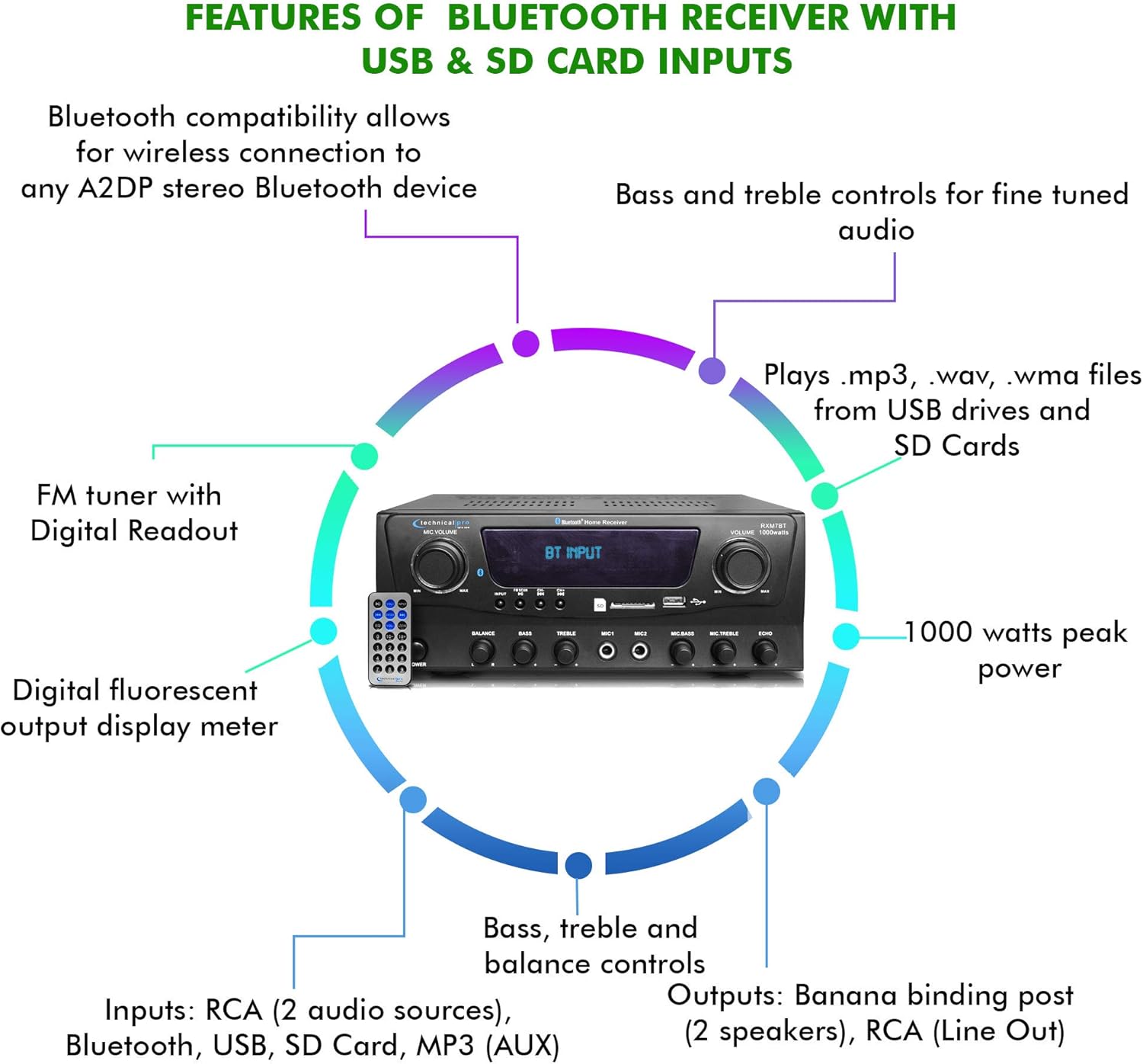 Home Theater System Kit 1000 Watts Bluetooth Receiver w/ 6 Qty 5.25" 175 Watts Each in-Wall in-Ceiling Speakers & 16 Gauge 250 ft. Speaker Wire Portable Microphone w/Remote Control by Technical Pro