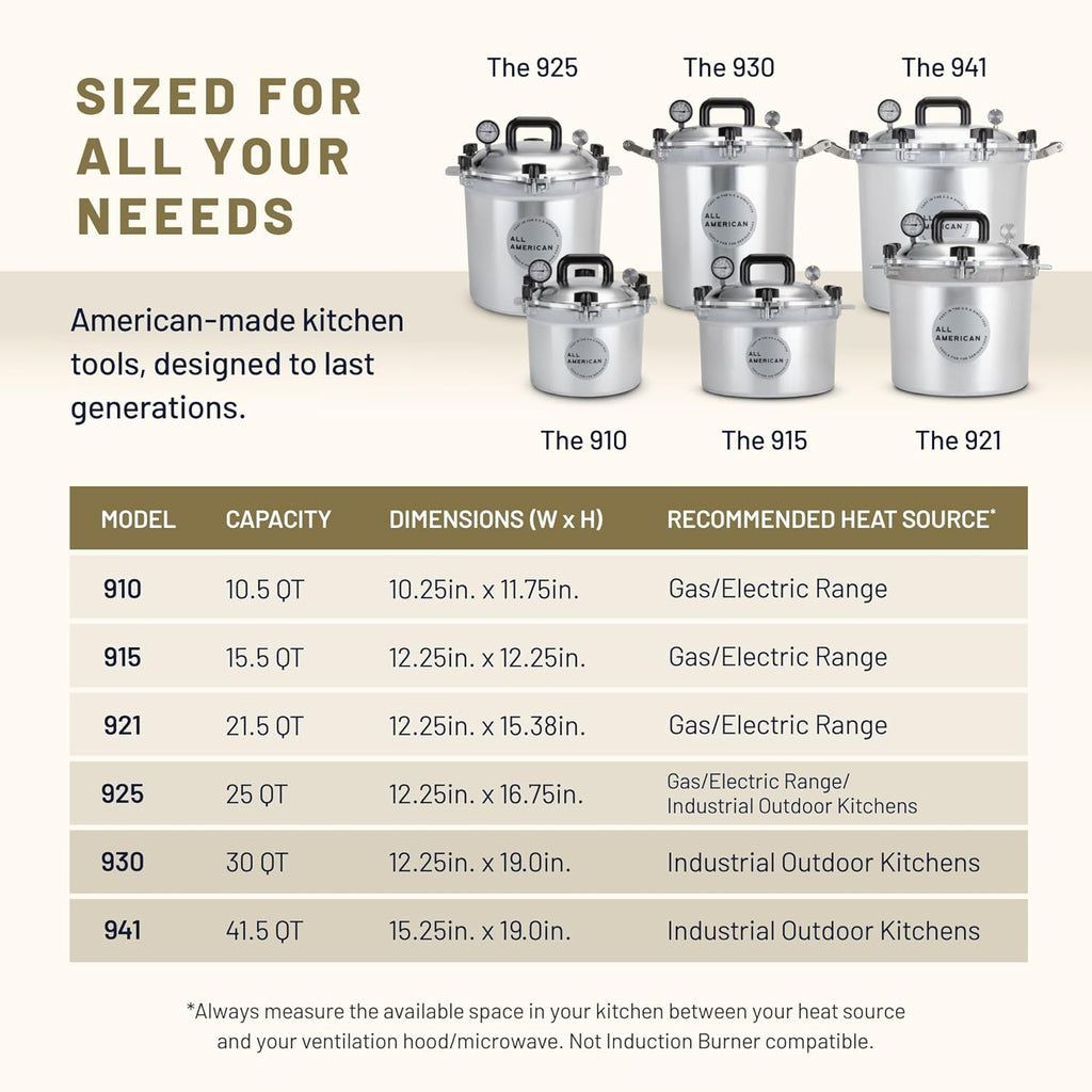 All American 1930: 30qt Pressure Cooker/Canner (The 930) - Exclusive Metal-to-Metal Sealing System - Easy to Open & Close - Suitable for Gas or Electric Stoves - Made in the USA
