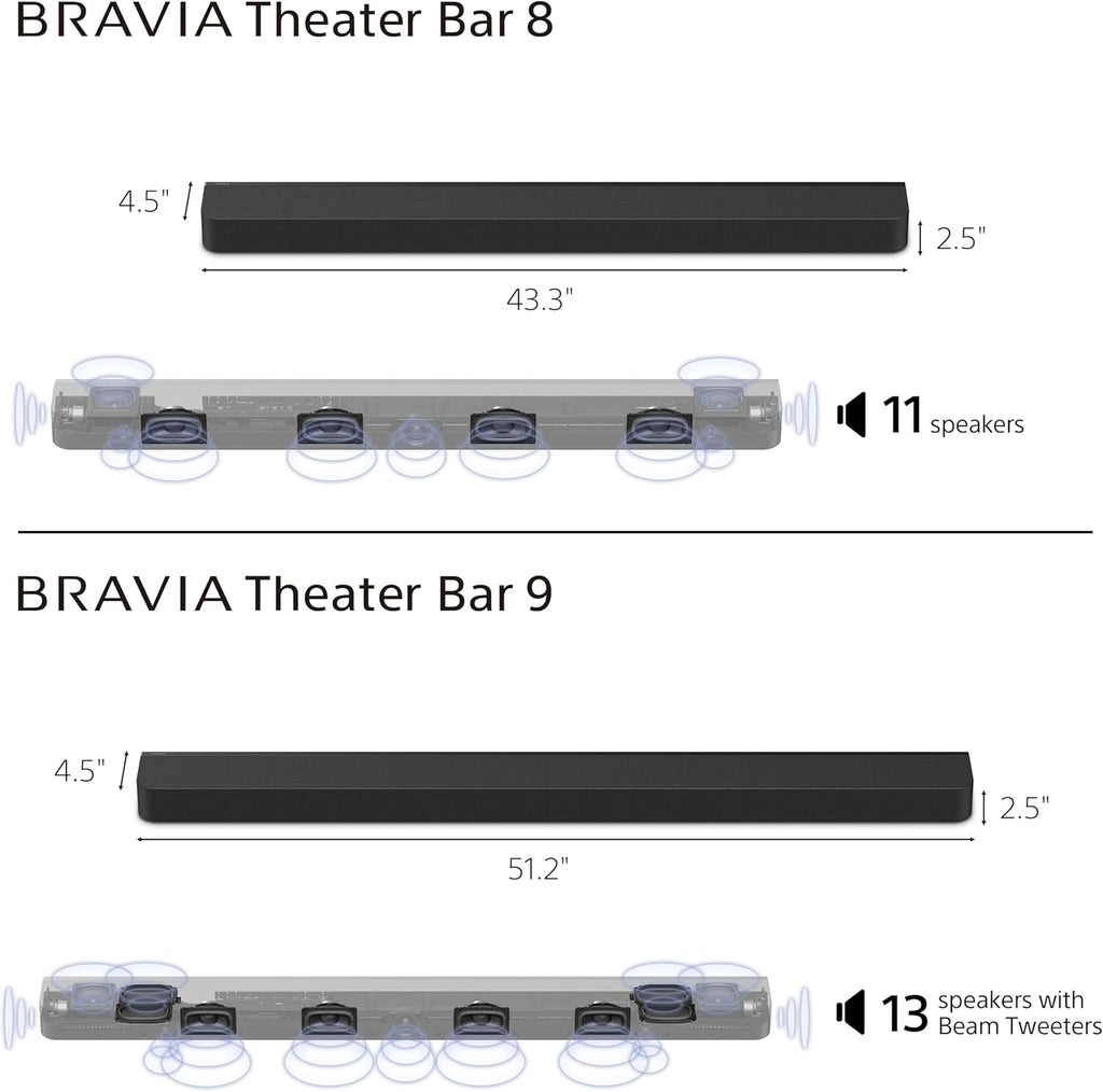 Sony BRAVIA Theater Bar 8 Soundbar for TV Surround Sound Home Theater 11 Speaker Soundbar  360 Spatial Sound Mapping  Dolby Atmos/DTS:X  Dolby Vision  HDMI 2.1 (HT-A8000)