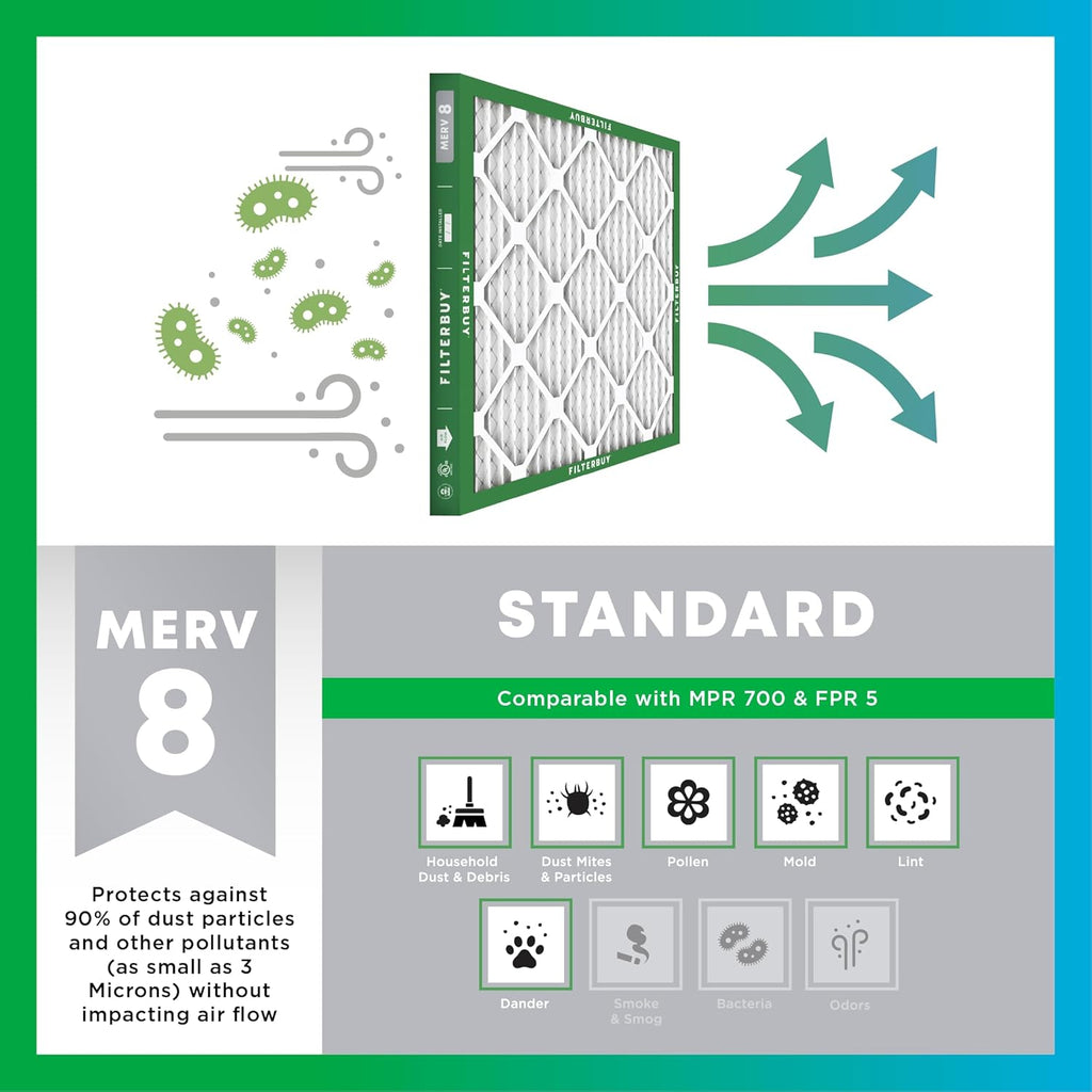 Filterbuy 12x36x4 Air Filter MERV 8 Essential Dust & Allergy Defense (12-Pack), Electrostatic Pleated HVAC AC Furnace Filters Replacement, Made in USA (Actual Size: 11.50 x 35.50 x 3.63)