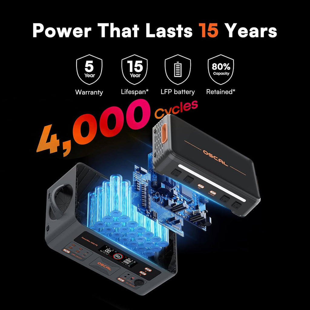 OSCAL 3600W Portable Power Station PowerMax 3600PE with 500W Solar Panel  2016Wh Solar Generator  1500W AC Charging  LiFePO4 Battery Power Station for Home Use  Camping  RV  Emergency