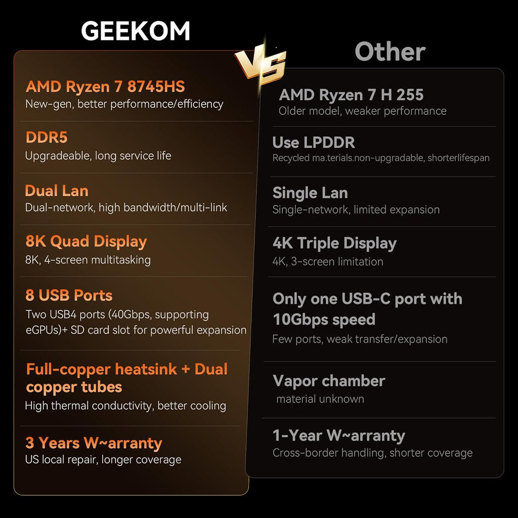 GEEKOM AX8 Max Mini PC with AMD Ryzen 7 8745HS Dual 2.5GbE Lan Port| 32GB DDR5(Upgradable) 1TB NVMe SSD(Expandable)| Radeon 780M USB4.0(40Gbps) Quad Display| Windows 11 Pro Gaming Office Video Editing