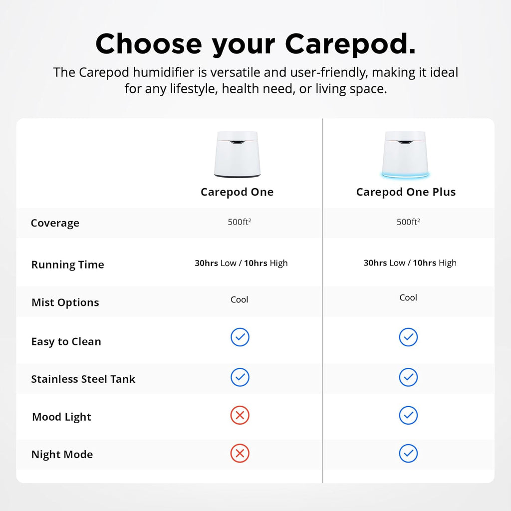 Carepod One Plus Stainless Steel Humidifier for Large Room with Mood Light, Quiet & Safe for Baby, Only 3 Washable Parts, Easy to Clean Ultrasonic Cool Mist Humidifiers for Bedroom for 30Hrs (1Gal/4L)