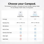 Carepod One Plus Stainless Steel Humidifier for Large Room with Mood Light, Quiet & Safe for Baby, Only 3 Washable Parts, Easy to Clean Ultrasonic Cool Mist Humidifiers for Bedroom for 30Hrs (1Gal/4L)