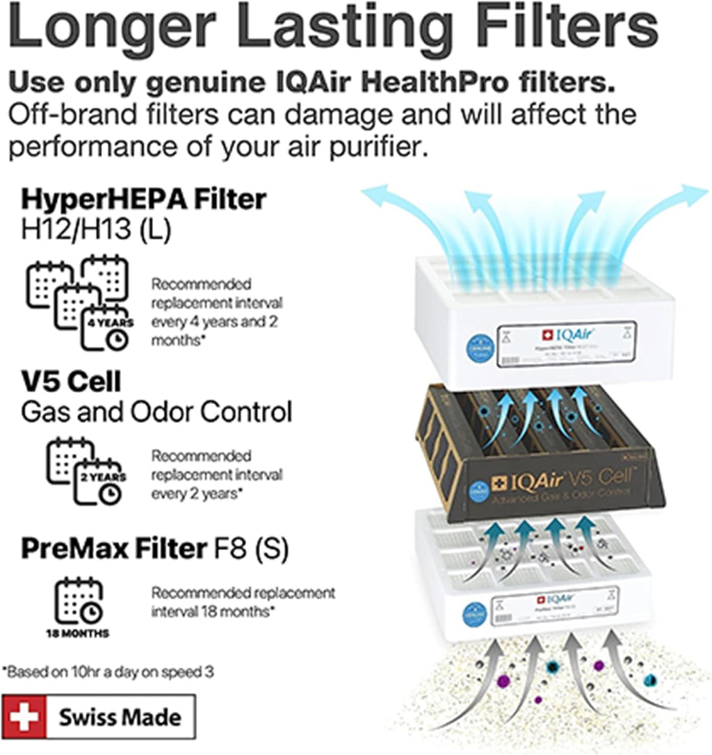IQAir HealthPro Air Purifier - Smart HyperHEPA Filtration for Large Rooms up to 1125 sq ft - Smoke, Viruses, Allergens, Asthma, Mold, Dust, Pets, Swiss Made, Wifi App Control (Large Room - Plus XE)