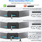 Blackview DCM6 Triple Laptop Screen Extender 14" 1080P FHD IPS Portable External Screen Two Cable USB C Travel for 13-17'' Laptop Plug & Play Compatible with Windows/Mac/Chrome OS and Mobile Devices