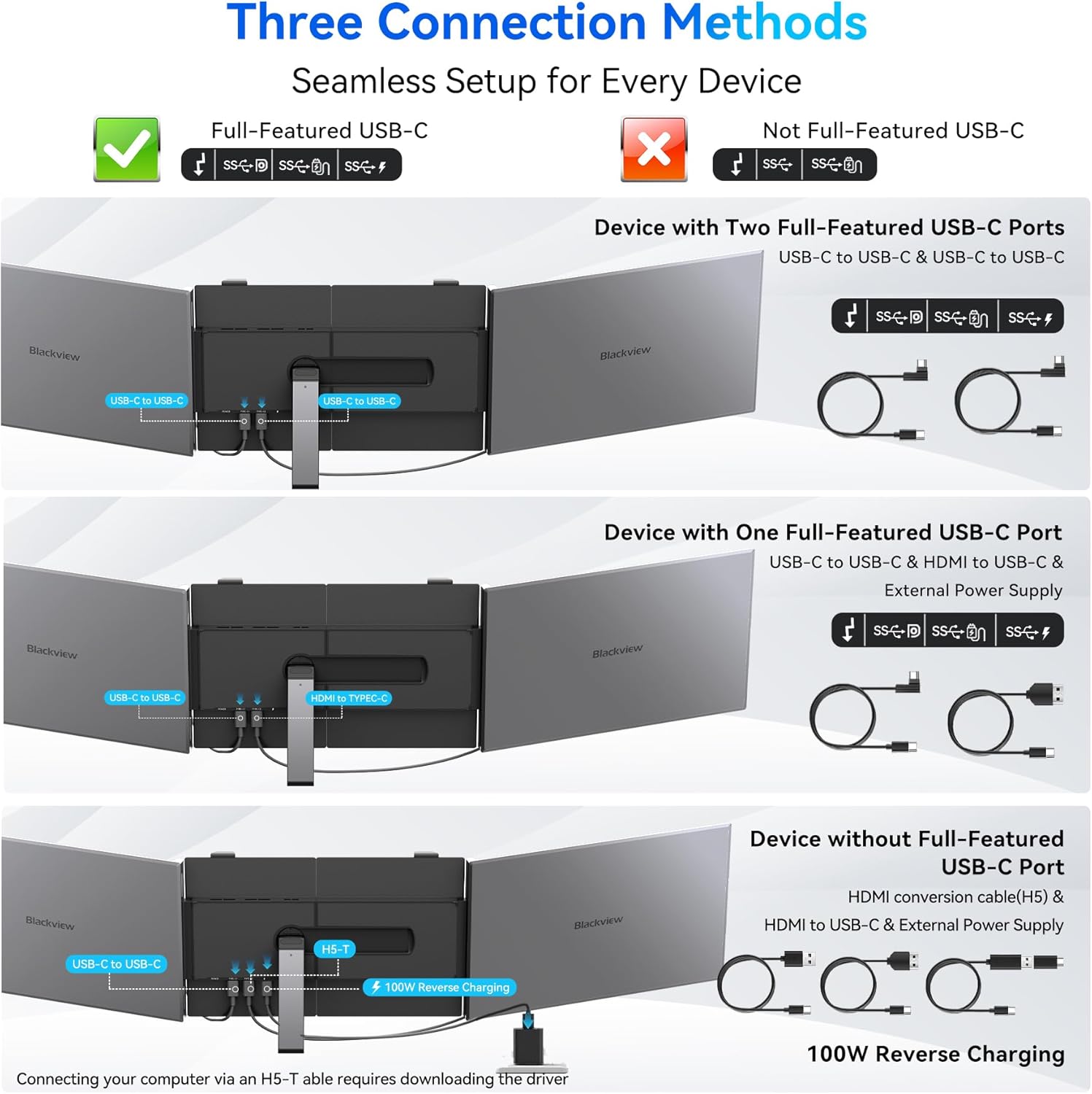 Blackview DCM6 Triple Laptop Screen Extender 14" 1080P FHD IPS Portable External Screen Two Cable USB C Travel for 13-17'' Laptop Plug & Play Compatible with Windows/Mac/Chrome OS and Mobile Devices
