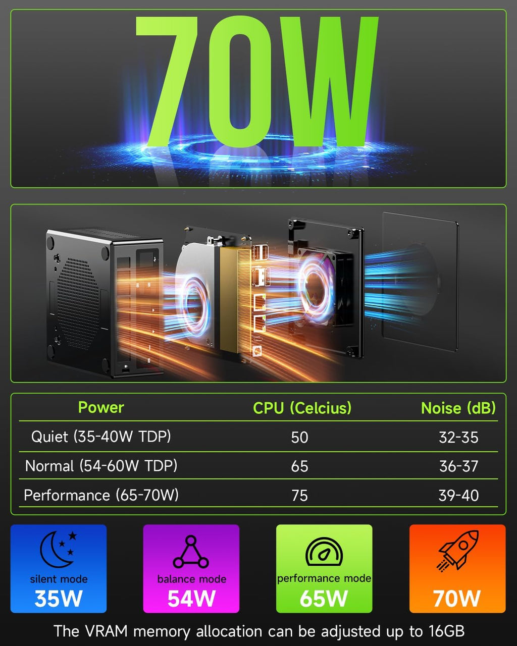 GMKtec Gaming PC  K11 AMD Ryzen 9 8945HS(8C/16T  Up to 5.2GHz)  32GB DDR5 RAM 1TB Mini PC Desktop Computer  Oculink  Dual NIC 2.5GbE LAN  HDMI/DisplayPort/USB4*2