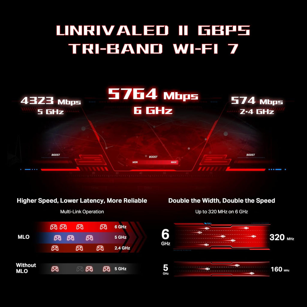 TP-Link Tri-Band BE11000 Wi-Fi 7 Gaming Router Archer GE650 | 6-Stream 11 Gbps supports 320MHz | 2×5G + 3×2.5G Ports USB 3.0 | Game Acceleration  Dedicated Gaming Port & Panel  RGB Lighting|HomeShield