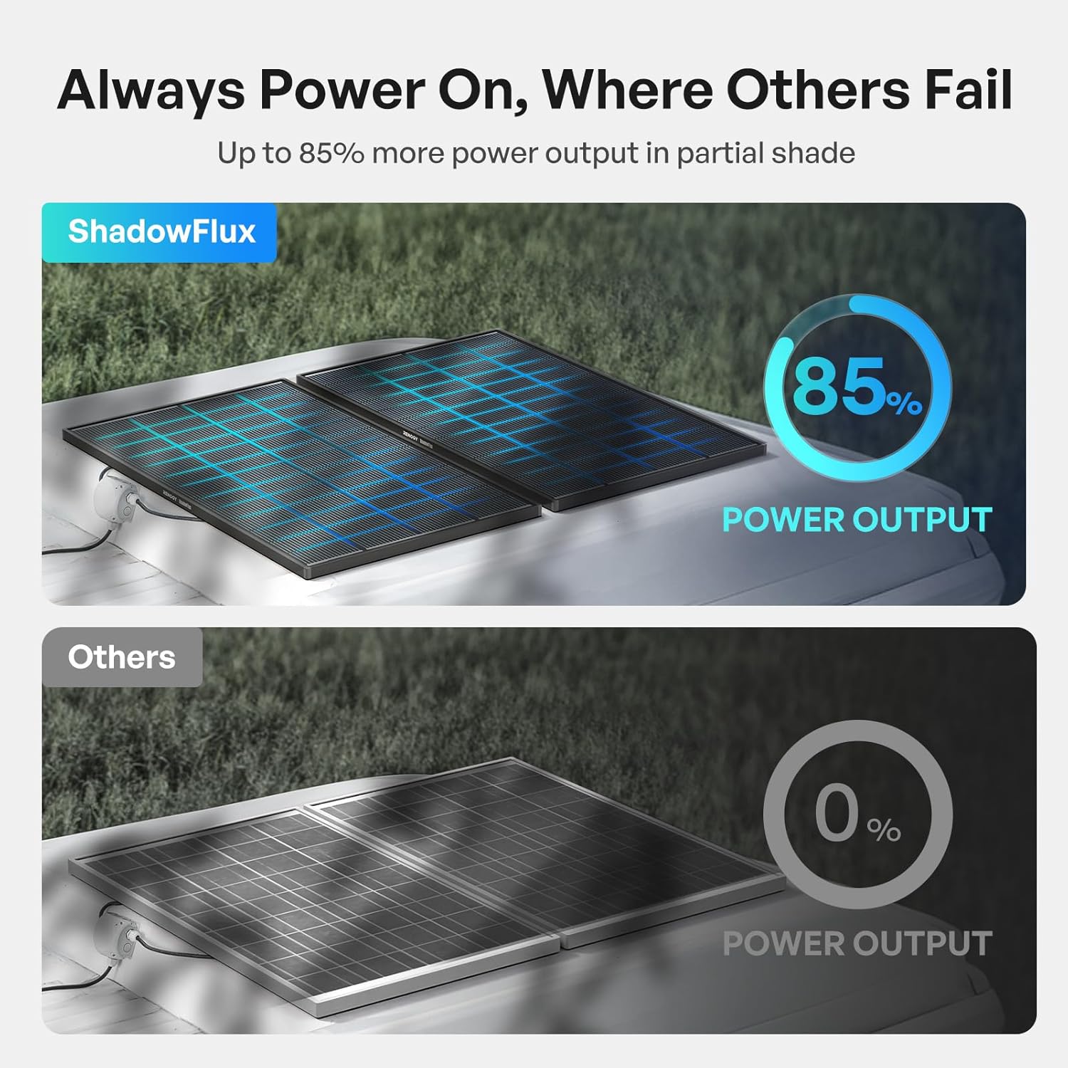 Renogy 200W ShadowFlux Anti-Shading N-Type Solar Panel  12V/24V System 200 Watt Solar Panel 25% High-Efficiency  PV Module Power Charger for RV Marine Rooftop Farm Battery Off-Grid Applications