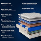 King,14inch Hybrid Mattress in a Box Memory Foam Mattress King Full Size Firm with Individual Pocket Spring Upgrade Zoned Support Medium Firm Memory Fat Mattress