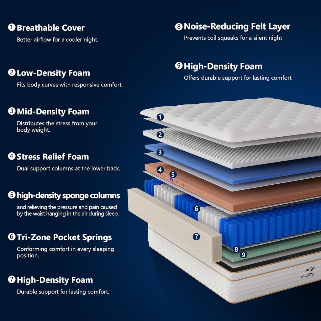 Queen,14inch Queen Hybrid Mattress in a Box Memory Foam Mattress Full Size Firm with Individual Pocket Spring Upgrade Zoned Support Medium Firm Memory Fat Mattress
