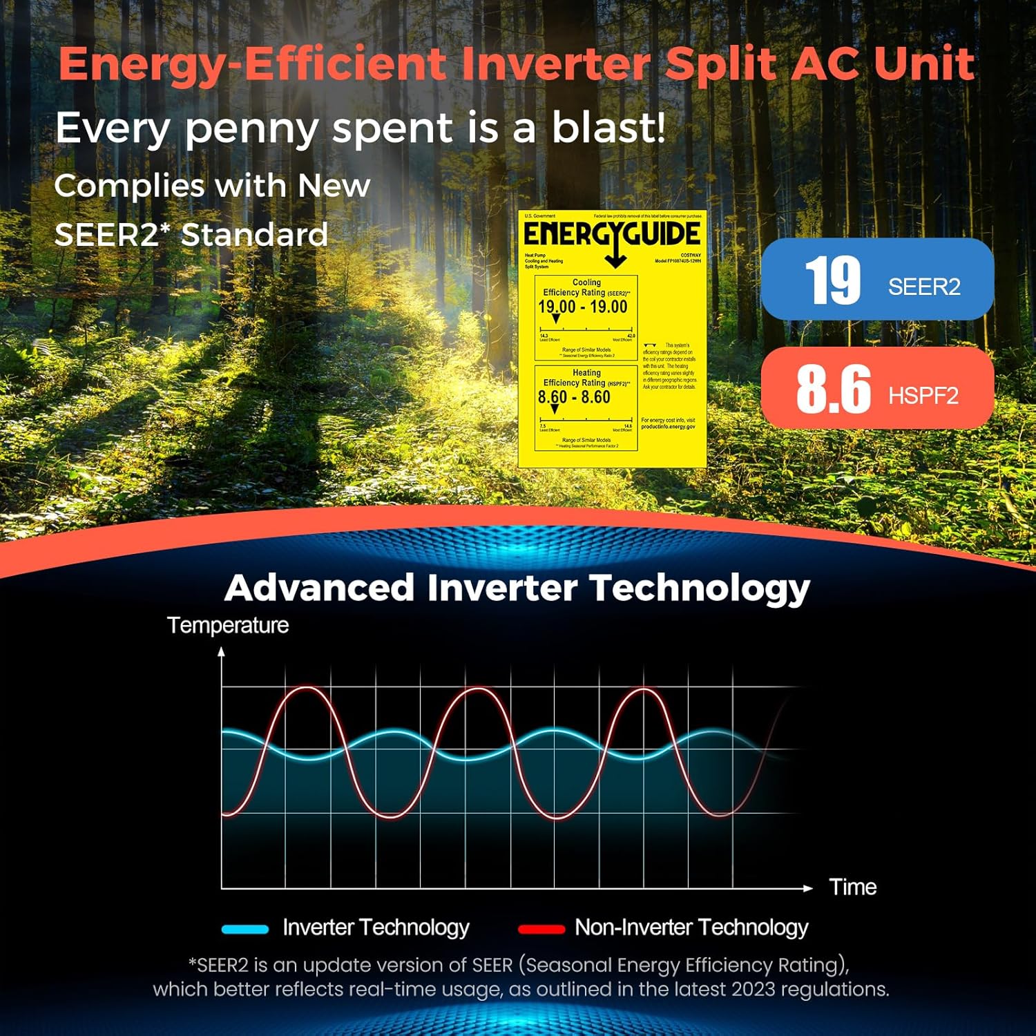 COSTWAY 9000BTU Mini Split Air Conditioner& Heater, 19 SEER2 115V Wall-Mounted Ductless AC Unit Cools Rooms up to 450 Sq. Ft, Energy Efficient Inverter AC with Heat Pump (Blast Series)