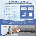Nictemaw Portable Washing Machine, 20Lbs Capacity Full-Automatic Portable Washer, 2.8Cu.ft Washer and Dryer Combo with Drain Pump, LED Display, 10 Programs & 8 Water Levels for Apartment Dorm RV