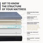 EGOHOME 12 Inch Queen Memory Foam Mattress for Back Pain, Cooling Copper Gel Bed in a Box, Foam Made in USA, CertiPUR-US Certified, Therapeutic Medium Firm, Double 60x80x12 Black