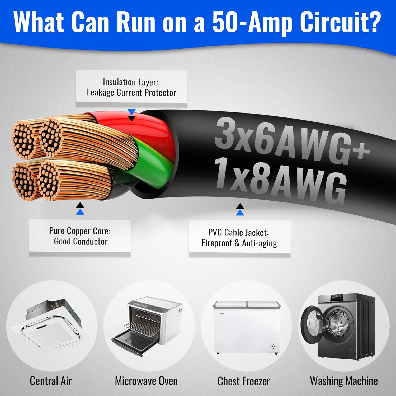 Seeutek 50 Amp Generator Cord  4 Prong 30 FT Generator Extension Cord with Pre-drilled Power Inlet Box & Interlock Kit  NEMA 14-50P/SS2-50P Functional Cable  High Conductivity  ETL Listed