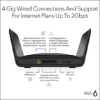 NETGEAR Nighthawk 8-Stream WiFi 6 Router (RAX70) - Security Features  AX6600 Tri-Band Wireless Speed (up to 6.6 Gbps) - Coverage up to 2 500 sq. ft.  40 Devices