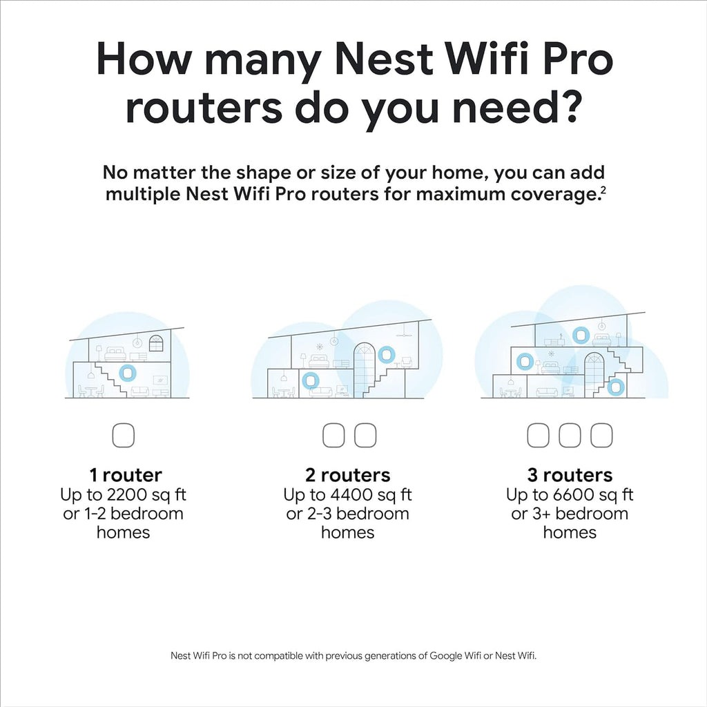 Google Nest WiFi Pro - Wi-Fi 6E - Reliable Home Wi-Fi System with Fast Speed and Whole Home Coverage - Mesh Router - Non-Retail Packaging - 3 Pack - Snow