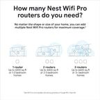 Google Nest WiFi Pro - Wi-Fi 6E - Reliable Home Wi-Fi System with Fast Speed and Whole Home Coverage - Mesh Router - Non-Retail Packaging - 3 Pack - Snow