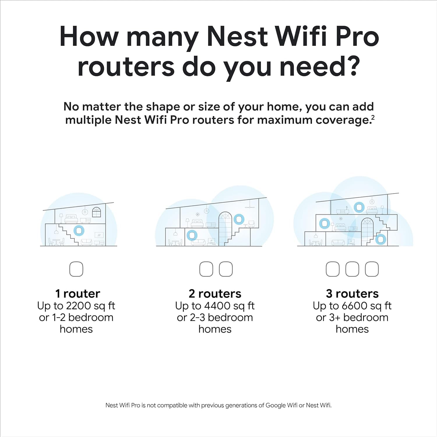 Google Nest WiFi Pro - Wi-Fi 6E - Reliable Home Wi-Fi System with Fast Speed and Whole Home Coverage - Mesh Router - Non-Retail Packaging - 3 Pack - Snow