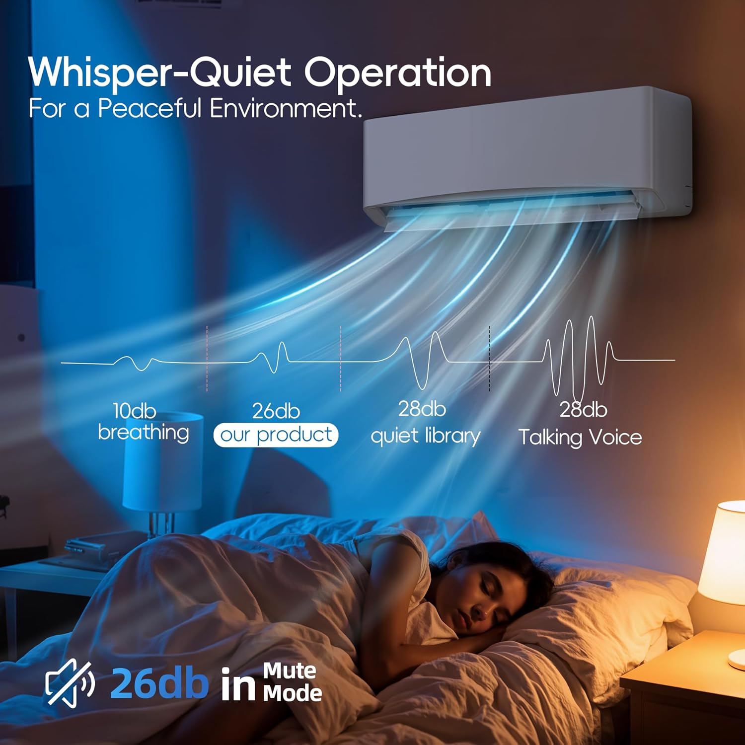 12000BTU Mini Split Air Conditioner& Heater, 17 SEER2 𝟏𝟏𝟓𝐕 Wall-Mounted AC Unit Cools Rooms up to 750 Sq. Ft, Energy Efficient Inverter AC with Heat Pump