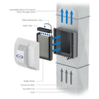 AprilAire 700M Whole-House Fan Powered Humidifier, Manual Control, Large Capacity, Up to 5,300 Sq. Ft., 18GPD, Gray