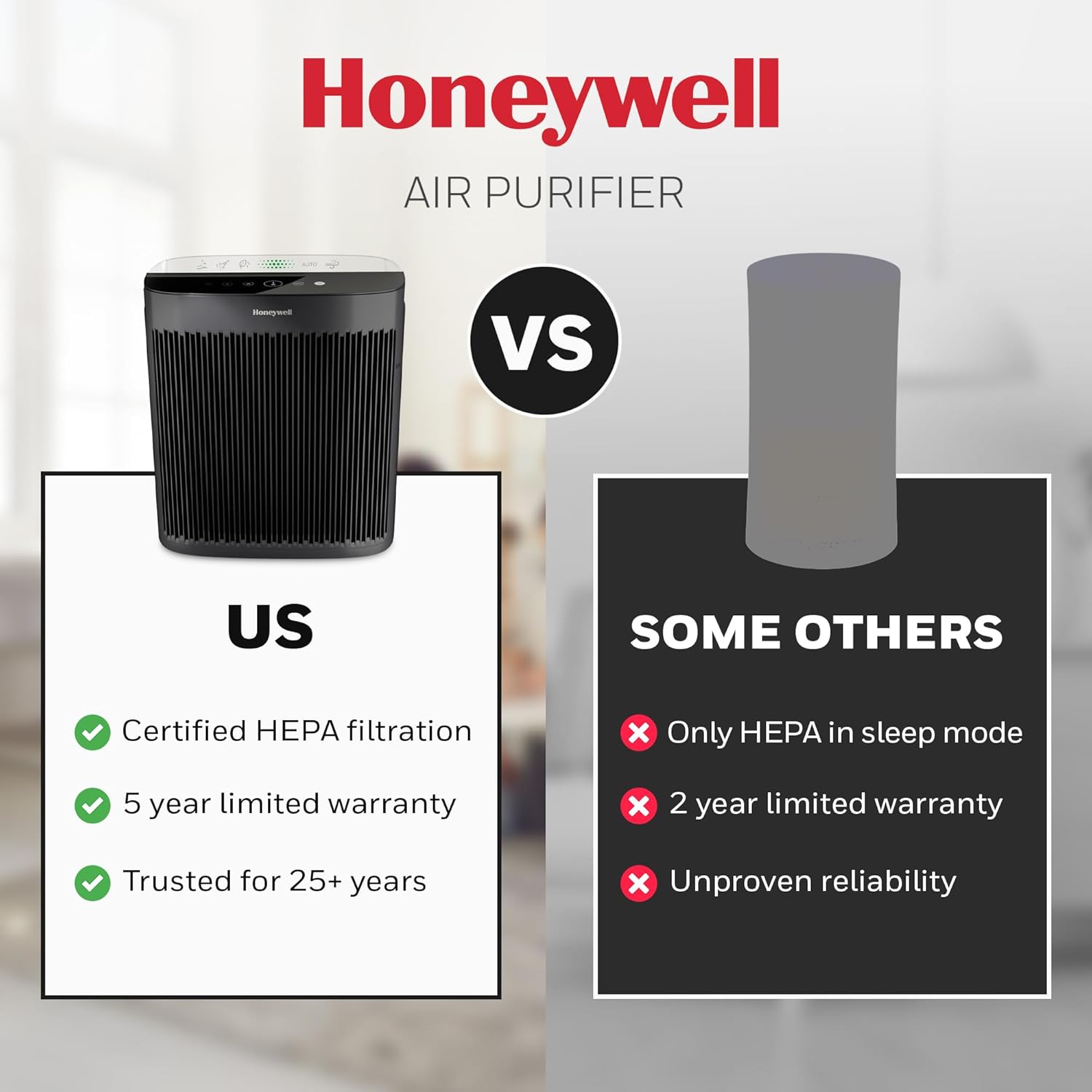 Honeywell HEPA Air Purifier for Home, 1733 Ft² Rooms in 1 hour, Air Quality Indicator, Auto Mode, Reduces Allergens, Dust, Pollen, Smoke, Pet Dander, Odors, Black, HPA5200