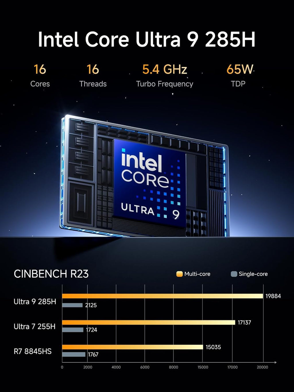 MINISFORUM M1 Pro AI Mini PC Barebone  Intel Core Ultra 9 285H (16C/16T  Up to 5.4Ghz)  99 Tops  Without Storage/OS  2xUSB4/HDMI/DP Quad Display  2.5G LAN  OCuLink  WiFi 7  BT5.4  Arc 140T GPU