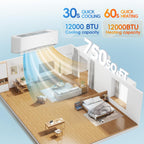 12000BTU Mini Split Air Conditioner& Heater, 17 SEER2 𝟏𝟏𝟓𝐕 Wall-Mounted AC Unit Cools Rooms up to 750 Sq. Ft, Energy Efficient Inverter AC with Heat Pump