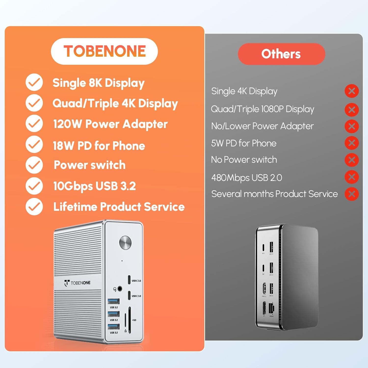TobenONE DisplayLink Docking Station Triple Monitor with 120W Power Adapter  Triple 4K Display for MacBook Pro/Air  Thunderbolt 4/3  USB-C Windows(3X HDMI  3X DP  2xUSB-C  4xUSB 3.2  SD/TF)