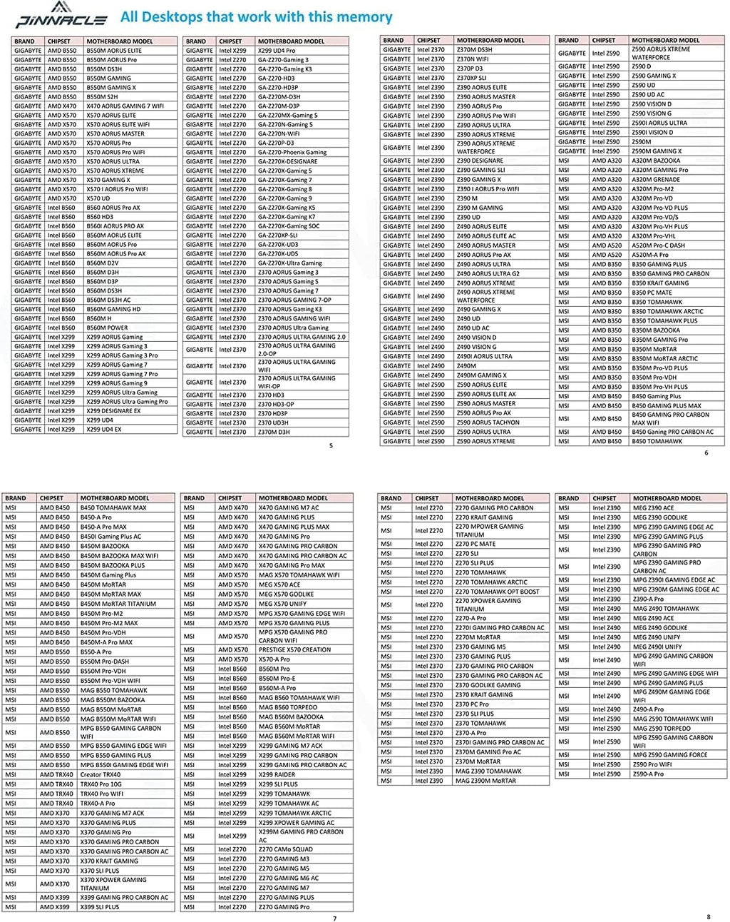 Timetec Pinnacle Konduit RGB 16GB KIT(2x8GB) DDR4 3200MHz PC4-25600 CL16-18-18-38 XMP2.0 Overclocking 1.35V Compatible for AMD and Intel Desktop Gaming PC Memory Module RAM - Black