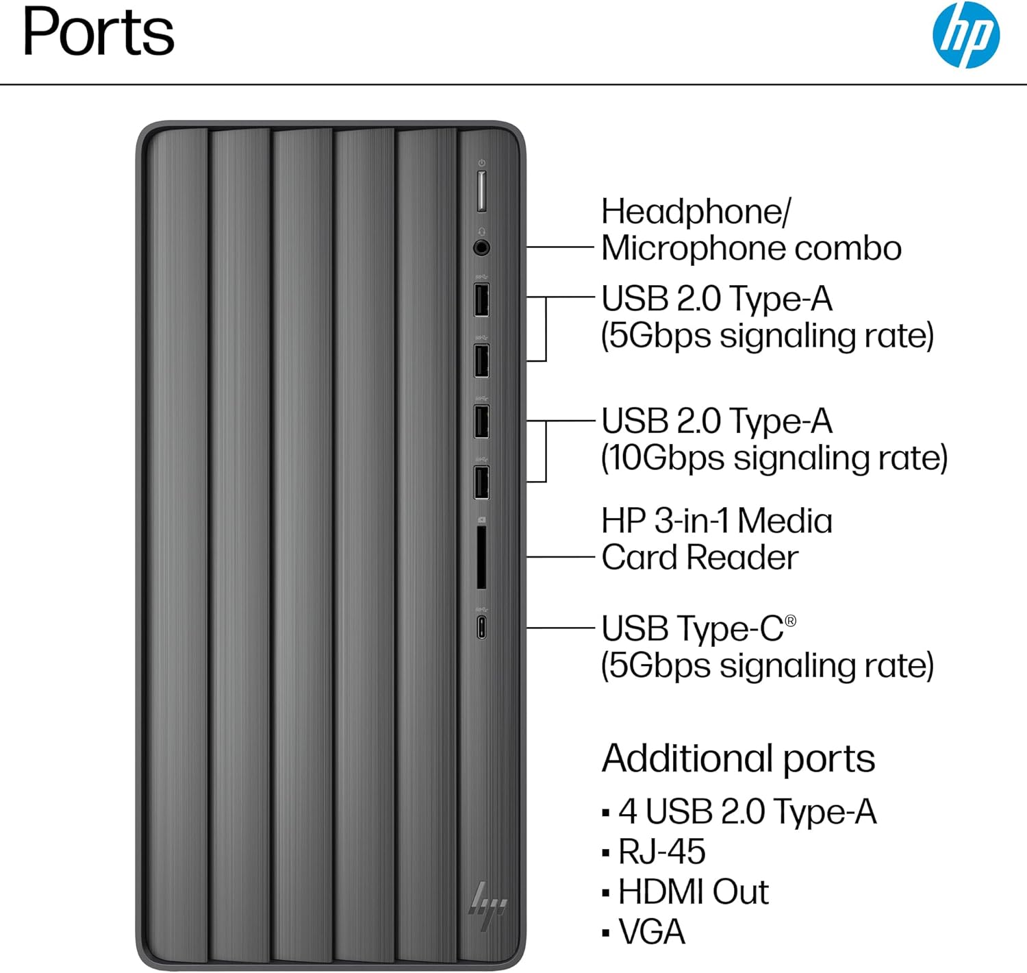 HP Envy Desktop PC  Intel Core i7-14700  32 GB RAM  1 TB SSD  UHD Graphics 770  Windows 11 Pro  TE01-5002 (2024)