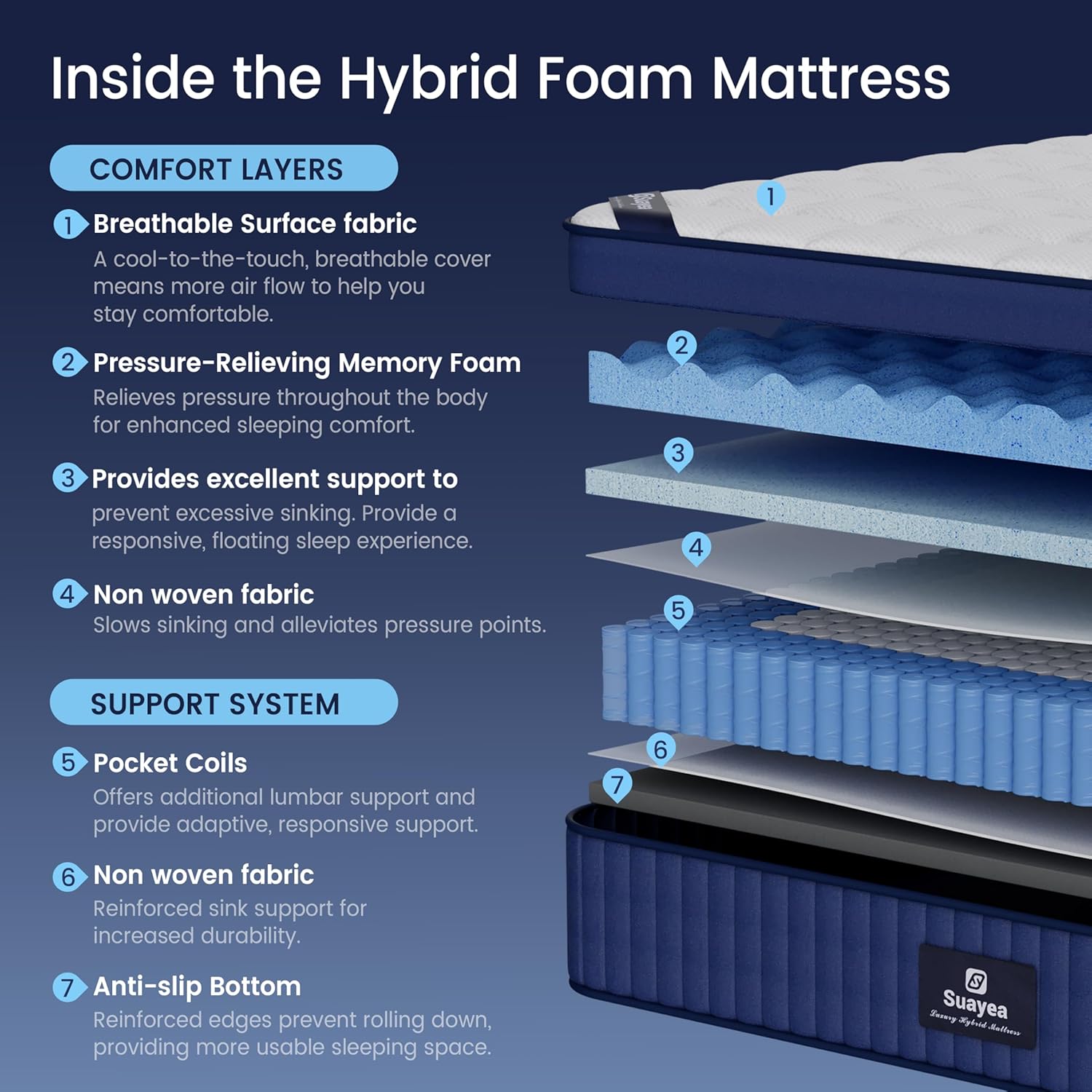 Cal King Mattress, 14 Inch California King Size Mattress in a Box, Medium Pocket Spring and Gel Memory Foam for Superior Comfort, Pressure Relief, Strong Edge Support