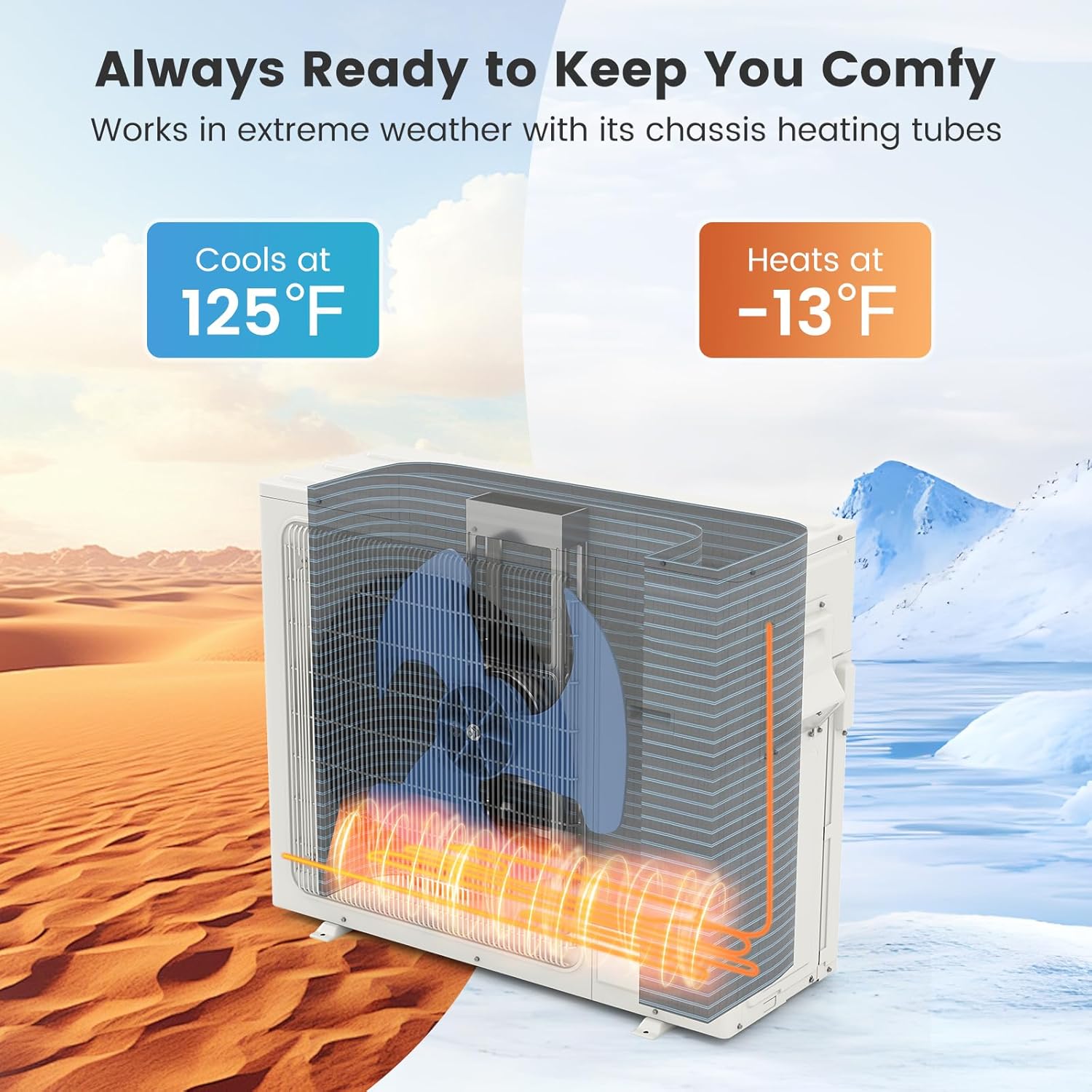 SIMOE 36000 BTU Tri 3 Zone Multi Zones Mini Split AC Heat Pump Full Set, Mini Split Air Conditioner, Wifi-Enabled 23 SEER2, 9k+9k+12k BTU, 208-230V, Ductless Energy Star, Installation Kit
